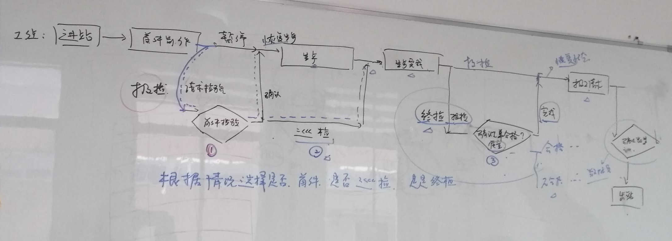 缺少检验报检功能